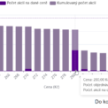 20250613 M2C upsané akcie IPO