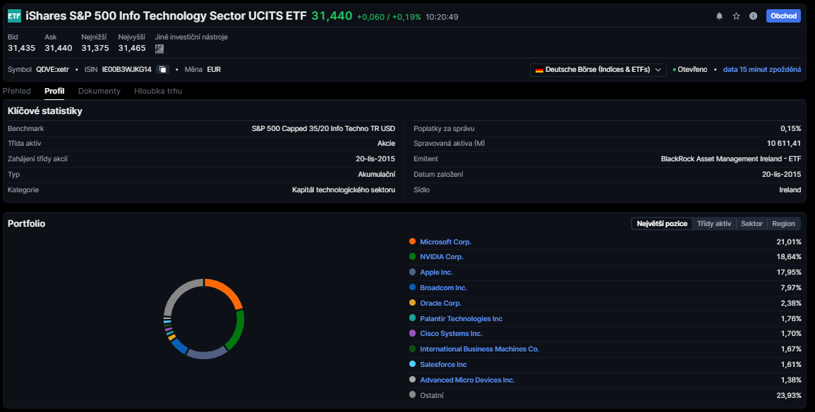 20250709 technologické akcie ETF.jpg