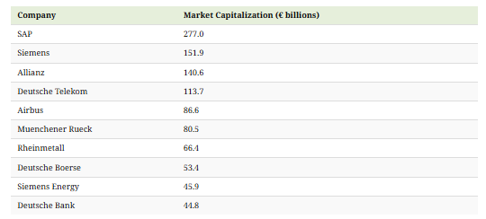Německý akciový index DAX 