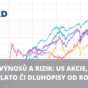 US akcie výnosy
