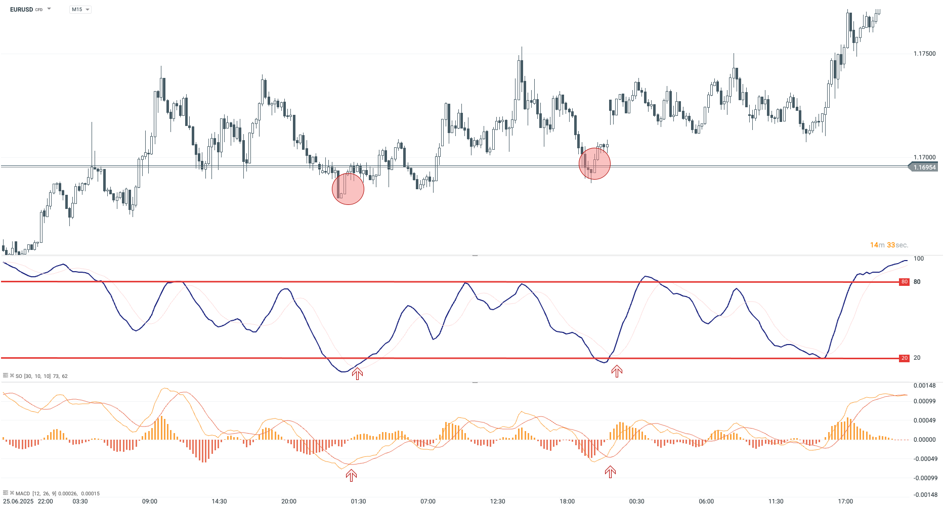 20250817 XTB MACD