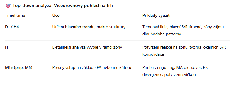 20250817 XTB top down analýza