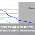 Demografický vývoj