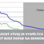 Demografický vývoj