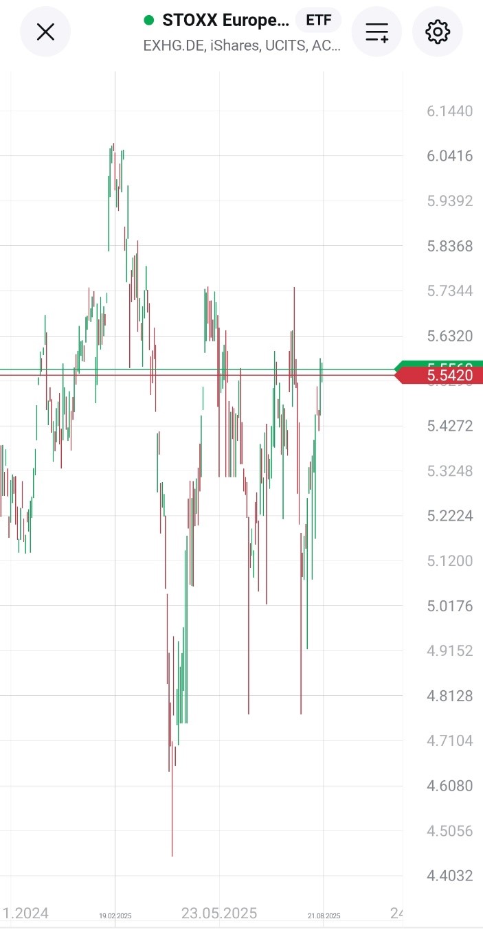 ETF na automobilový sektor