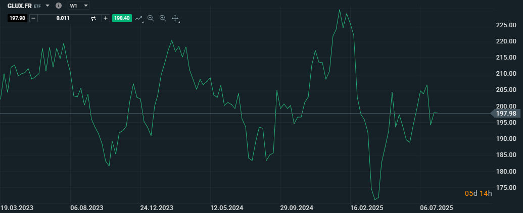 Jak investovat do akcií mimo USA xtb