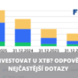 Jak investovat u XTB