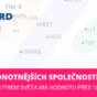 nejhodnotnější společnosti světa
