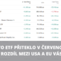 přítok kapitálu ETF