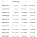 20250901 nejoblíbenéjší ETF