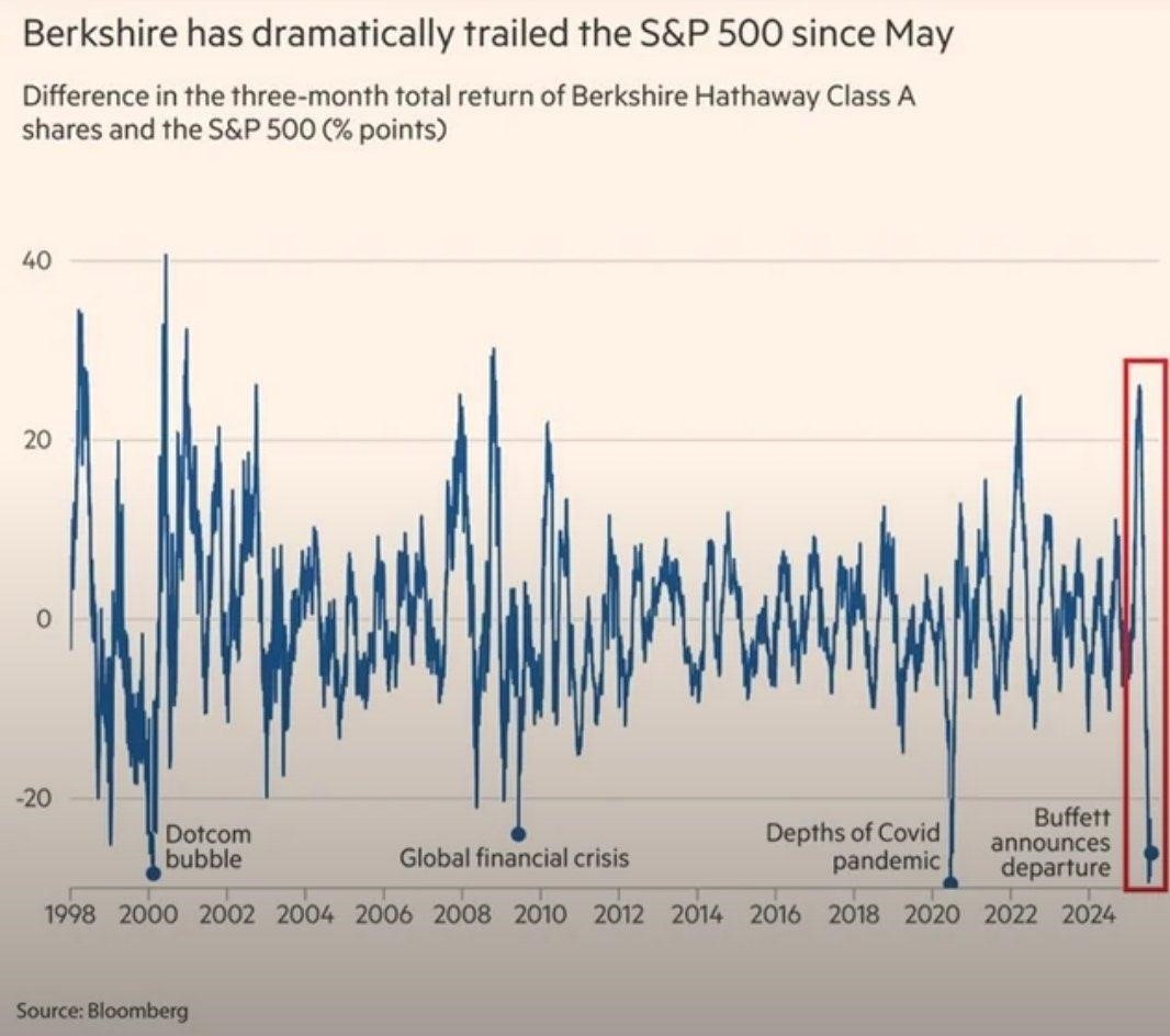 20250909 Berkshire vs SPX