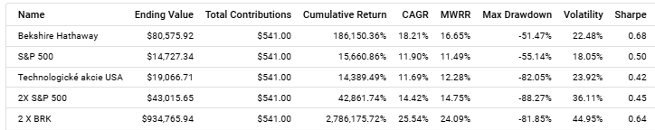 20250912 Berkshire Hathaway Buffett 2X páka
