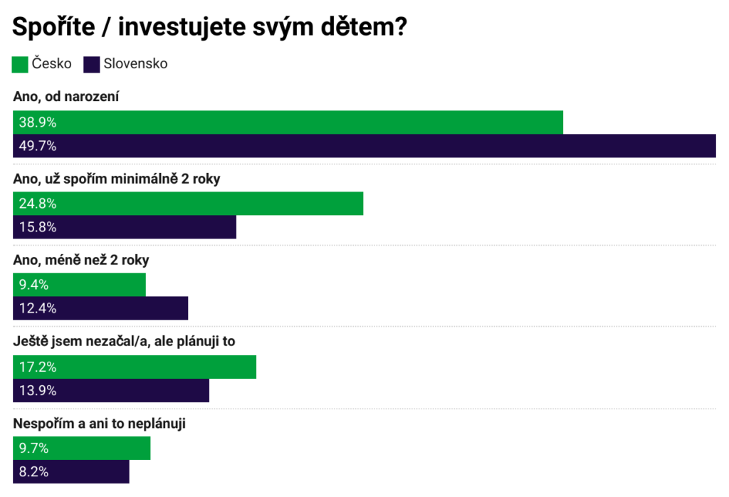 20250916 Dětský účet Portu