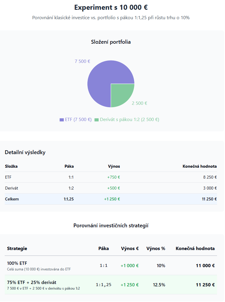 20250918 ETF a derivát