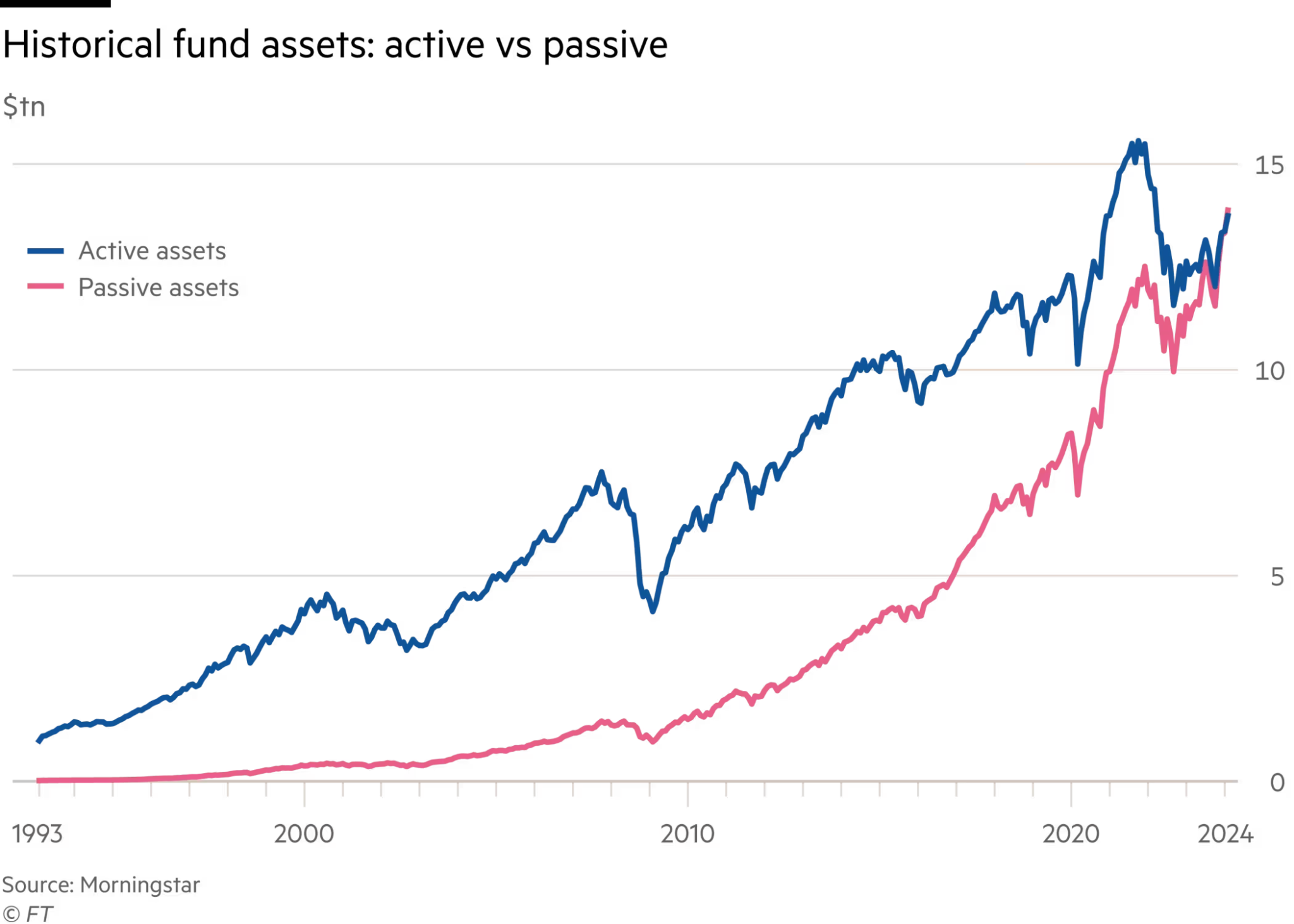 20250918 vývoj aktiv ve fondech