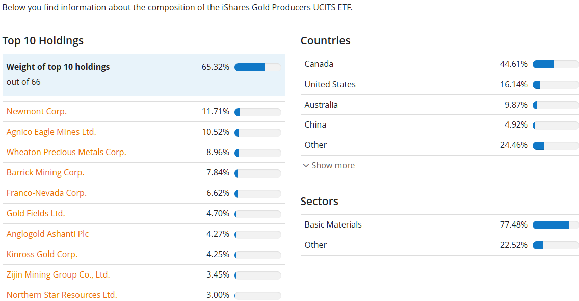 20250923 producenti zlata