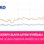 Producenti zlata zisk