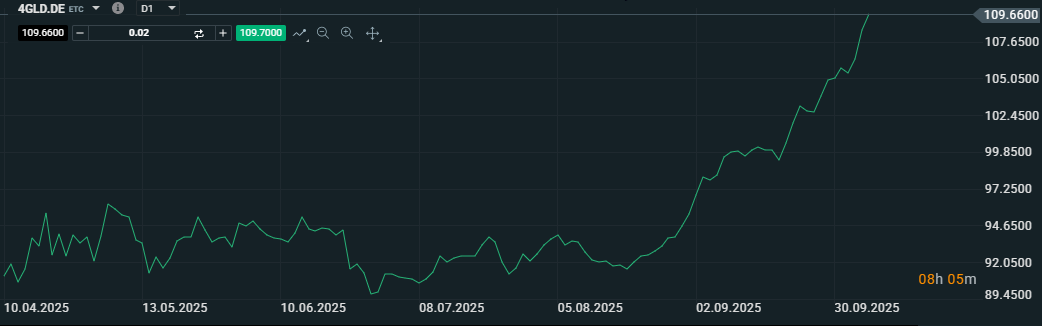 20251007 zlato XTB v EUR