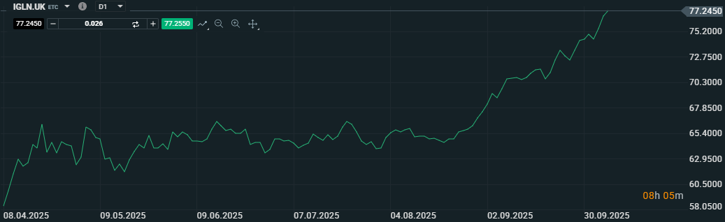 20251007zlato XTB v USD