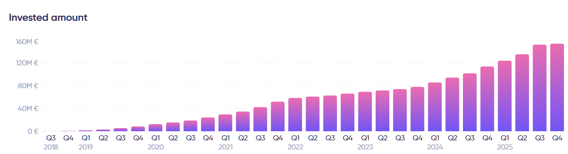 20251015 Debitum Investments objem