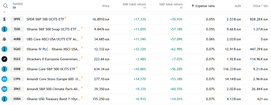 20251029 seznam nejlevnějších ETF 2