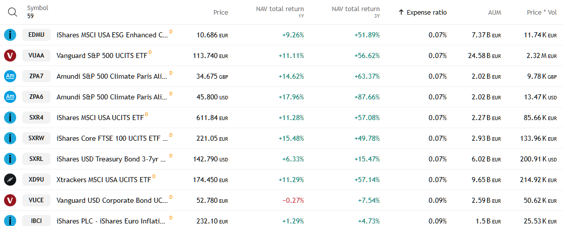 20251029 seznam nejlevnějších ETF 3