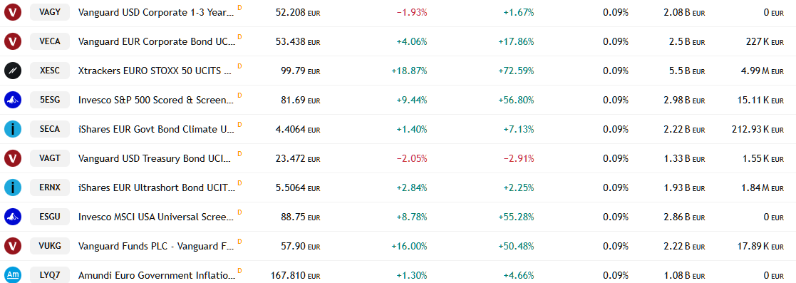 20251029 seznam nejlevnějších ETF 4