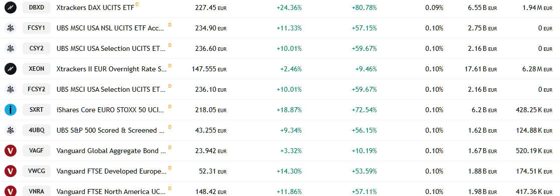 20251029 seznam nejlevnějších ETF 5