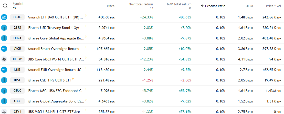 20251029 seznam nejlevnějších ETF 6
