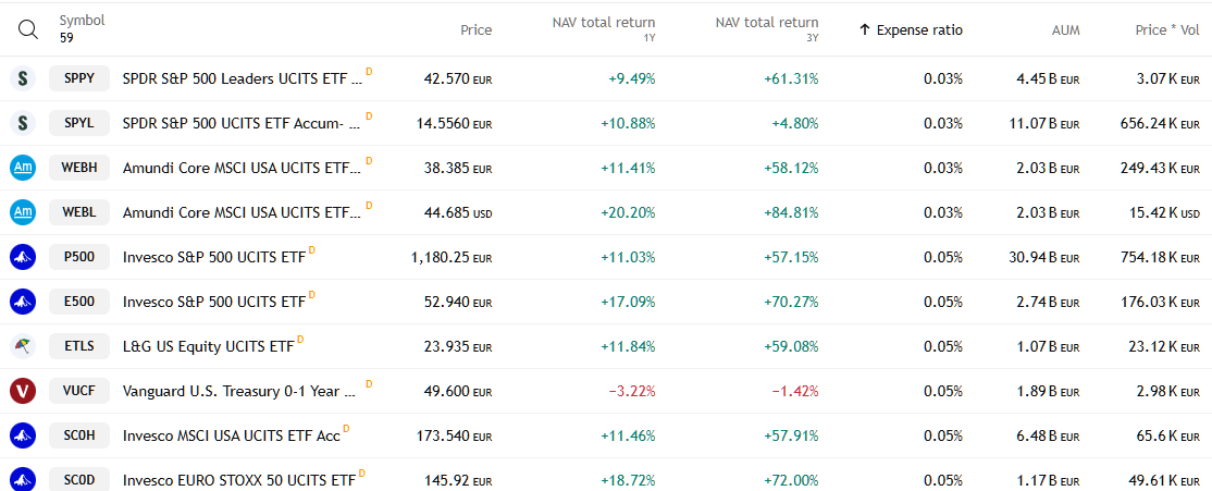 20251029 seznam nejlevnějších ETF