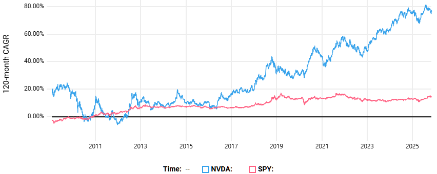20251031 Nvidia výnos 2
