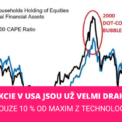 Akcie v USA ohodnocení