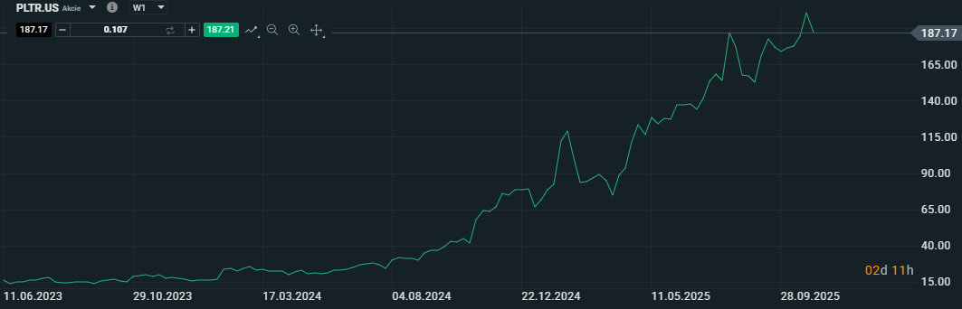 20251106 akcie Palantir XTB