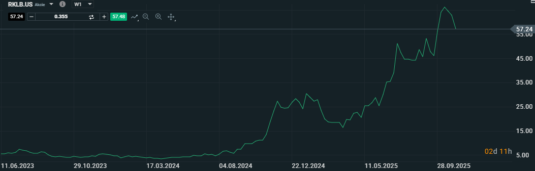 20251106 akcie RocketLab XTB
