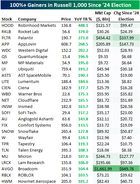 20251106 akcie nejvyšší výnos