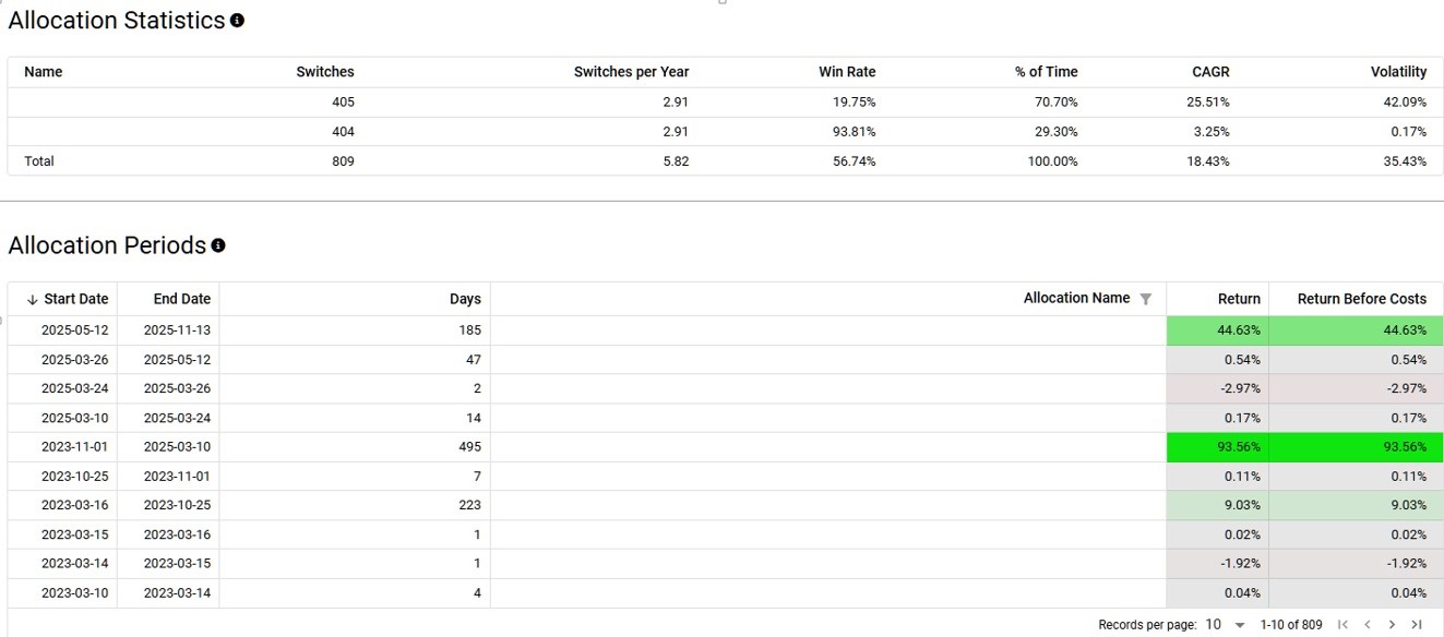 20251114 alokační strategie ETF