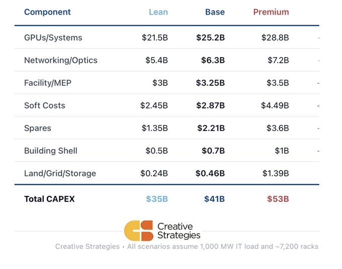 20251120 AI datové centrum komponenty