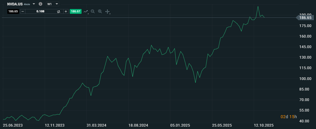 20251120 Nvidia akcie