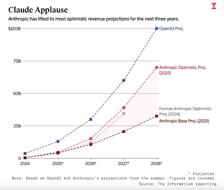 20251120 OpenAI vs Anthropic