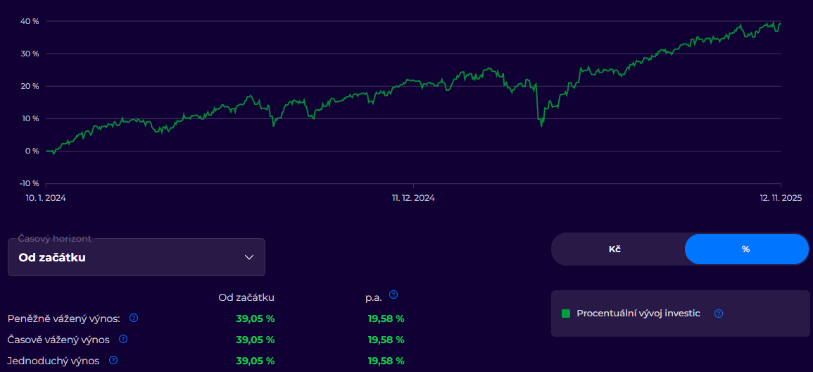 20251125 Portu investice