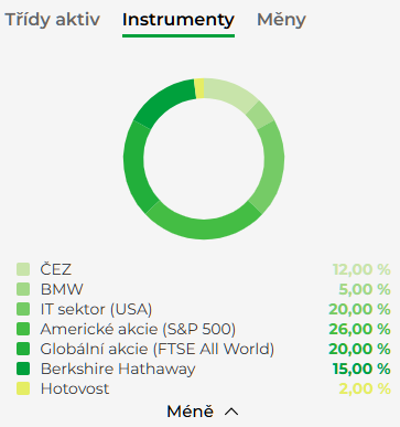 20251125 Portu portfolio složení