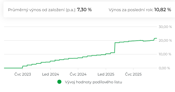 20251208 Portu realitní OPF