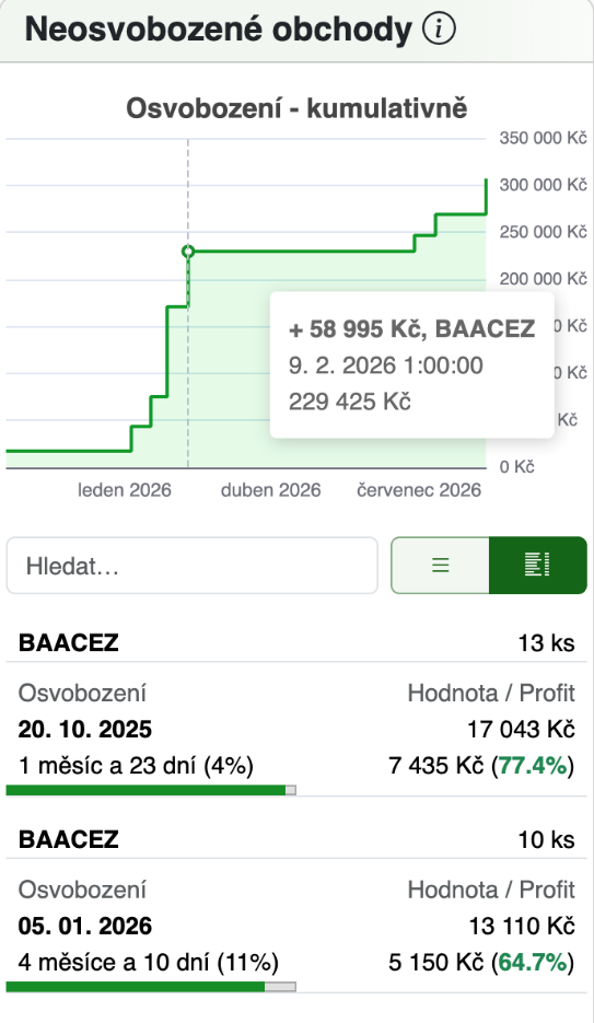 20251209 Taxomat neosvobozené investice