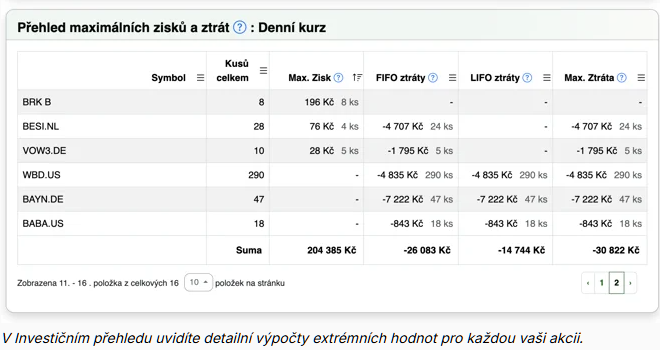 20251209 Taxomat přehled pozic