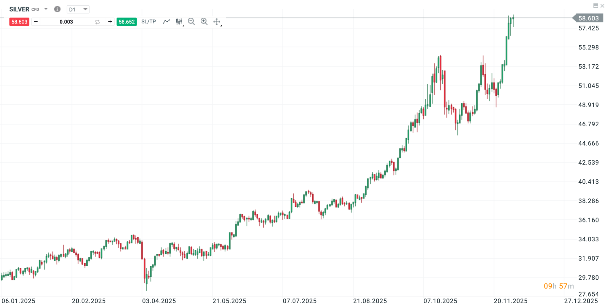 20251210 stříbro XTB