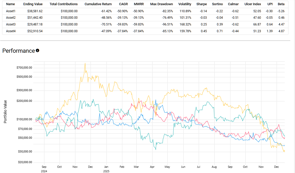 20251219 systematické short strategie 2
