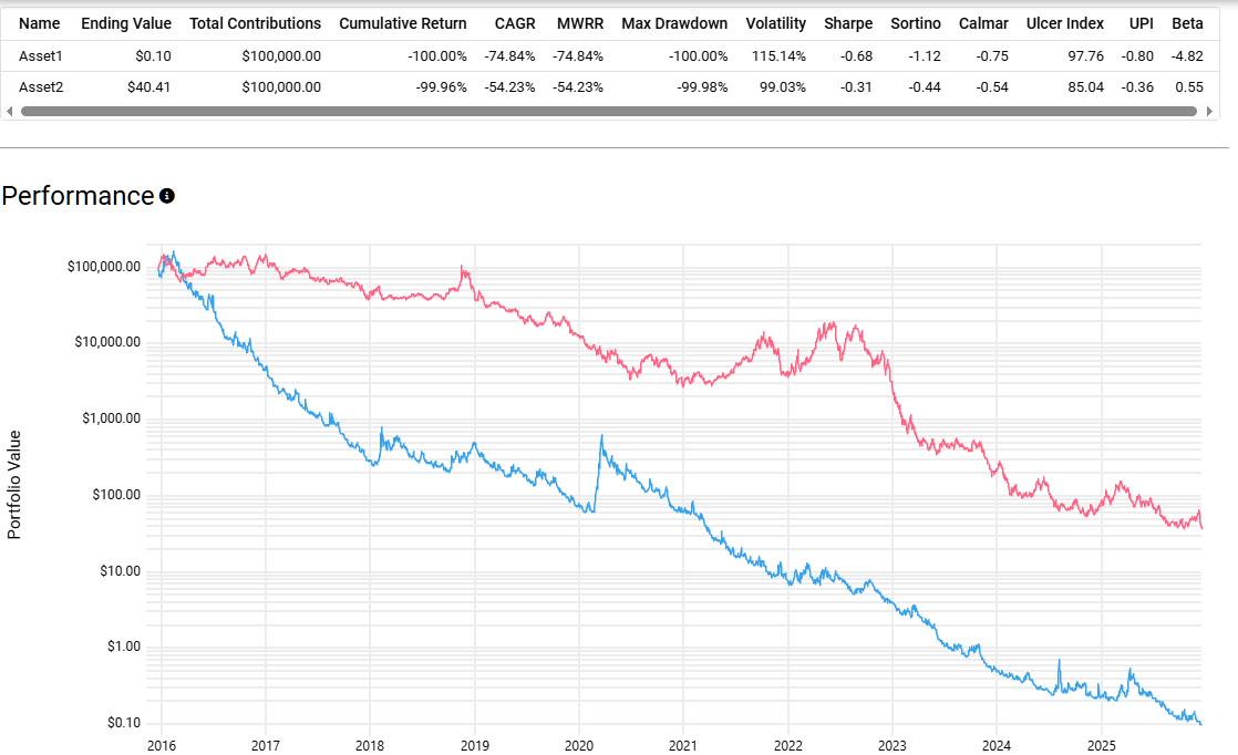 20251219 systematické short strategie