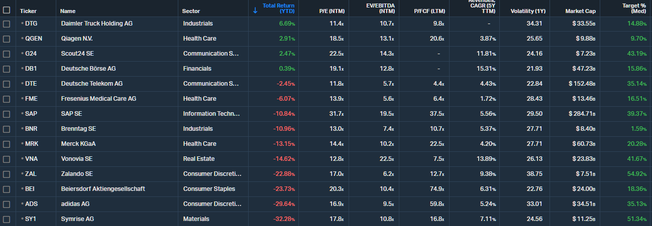 20251222 nejztrátovější akcie DAX