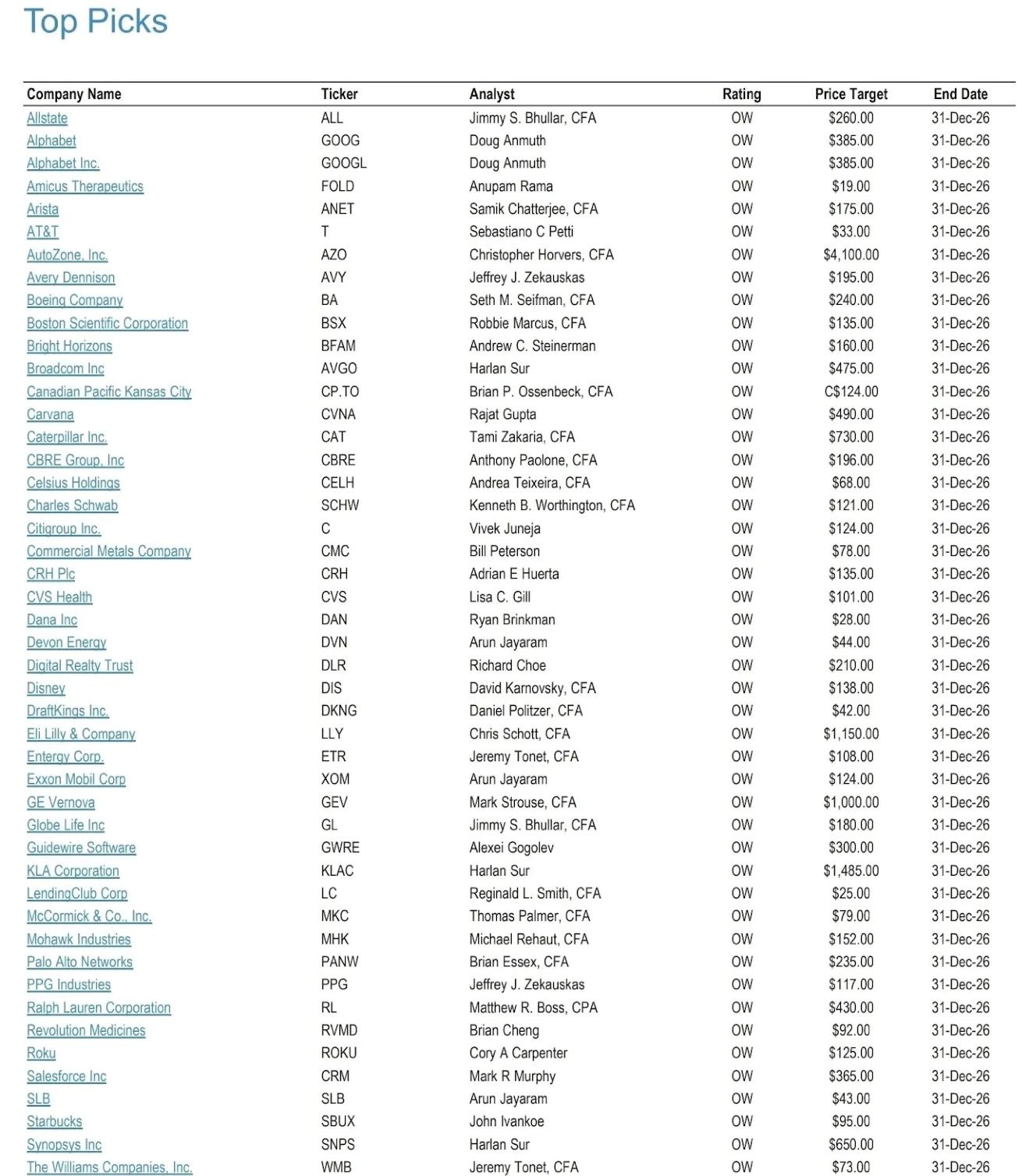 20251222 výběr akcií pro rok 2026