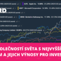 Nejziskovější společnosti světa